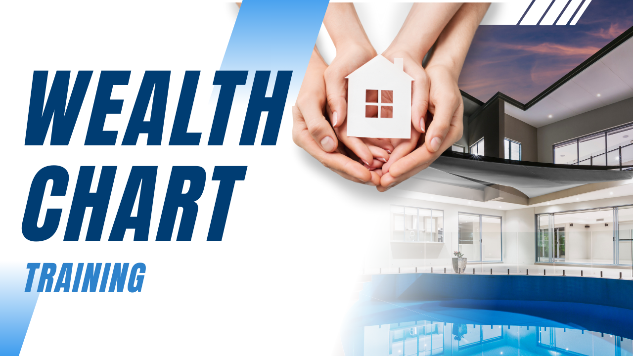 Wealth Chart Training